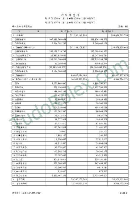 rolex financial statement.